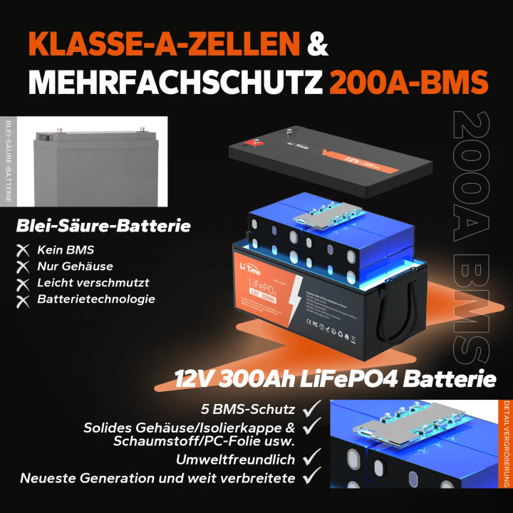 Acumulator LiTime 12 V 300 Ah LiFePO4, BMS 200 A