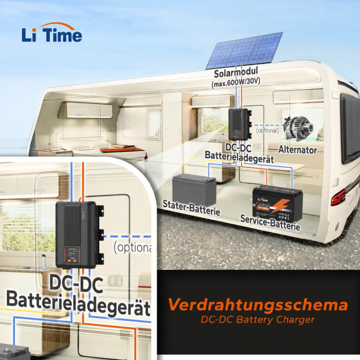 Încărcător LiTime DC-DC 12 V 40 A cu MPPT