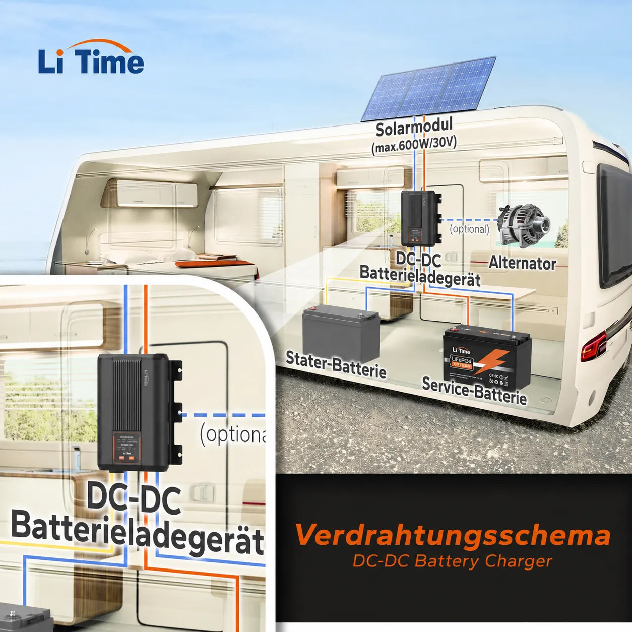 Încărcător LiTime DC-DC 12 V 40 A cu MPPT