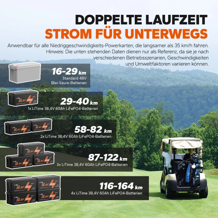 Acumulator LiTime LiFePO4 36 V 60 Ah Golf Cart