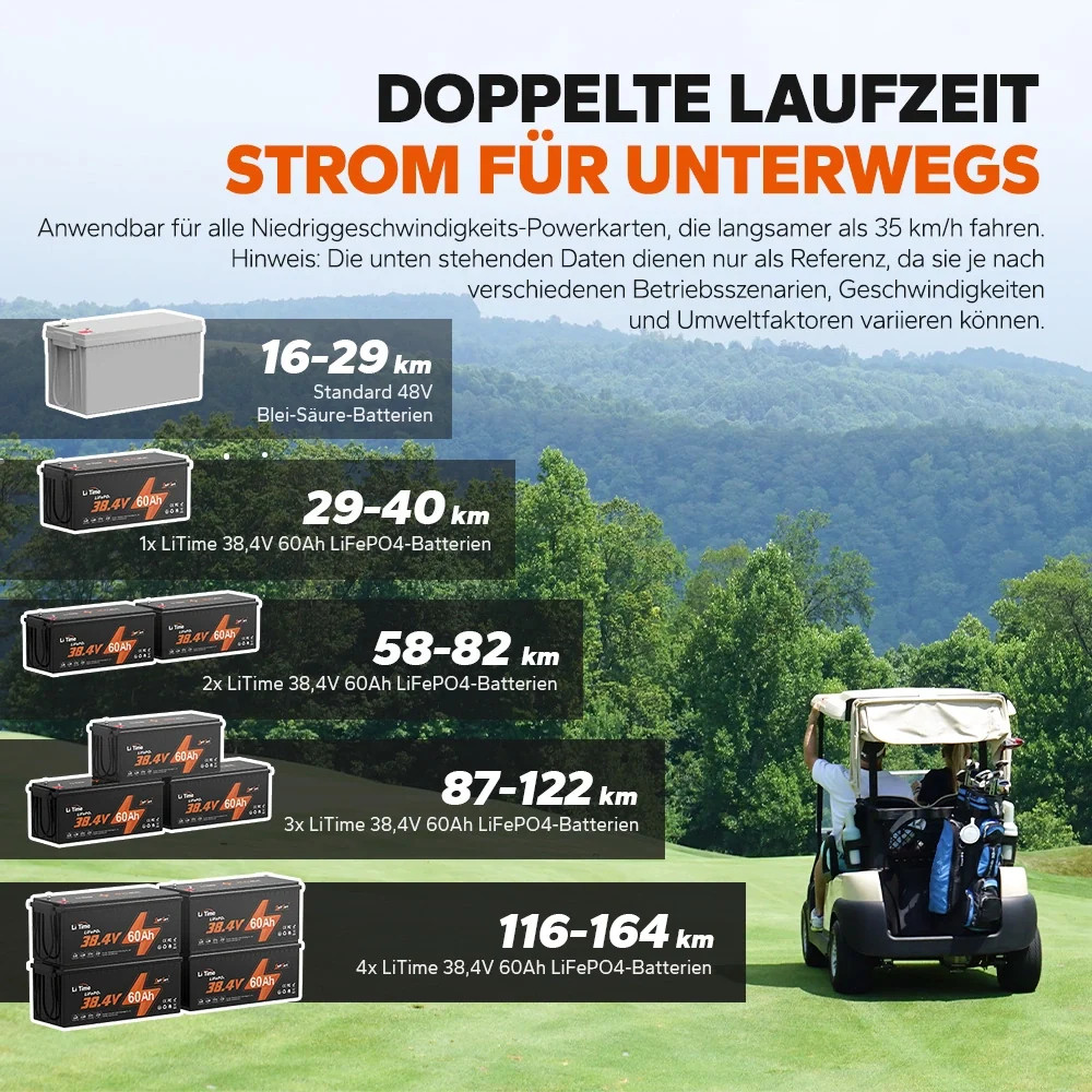 Acumulator LiTime LiFePO4 36 V 60 Ah Golf Cart